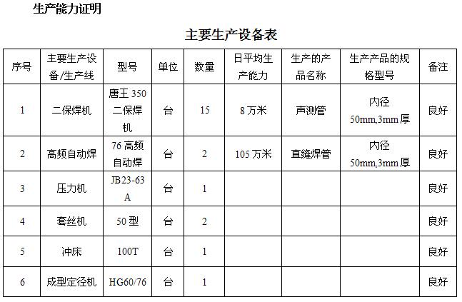 浙江桩基声测管主要生产设备-1