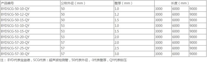 浙江钳压式声测管供应规格尺寸