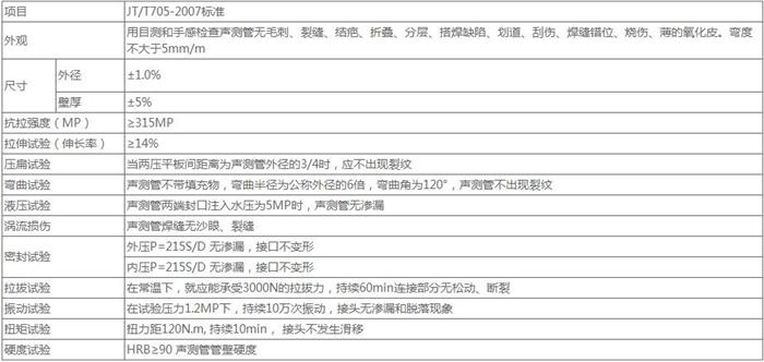 浙江套筒式声测管厂家技术参数